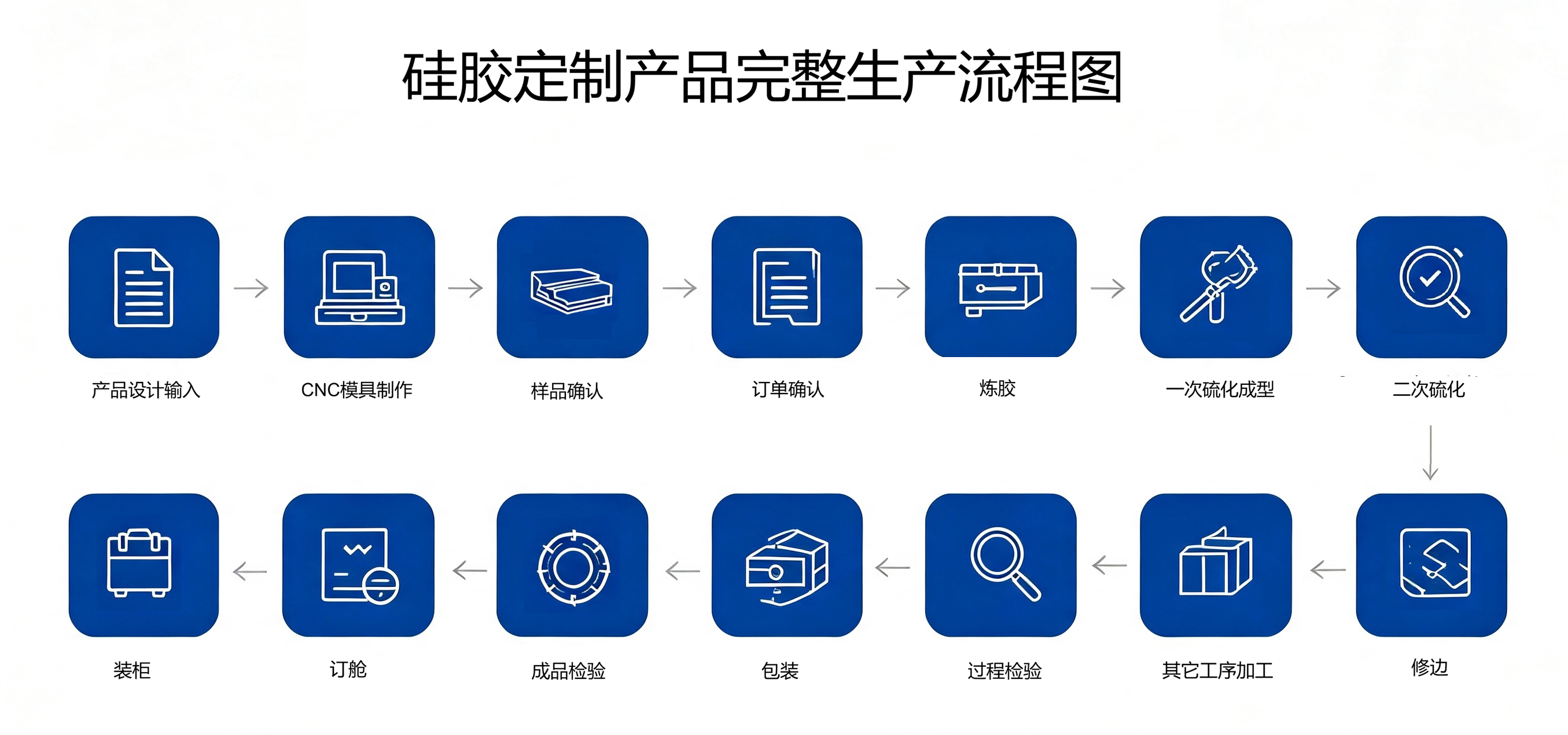 NBLK生产流程图.png